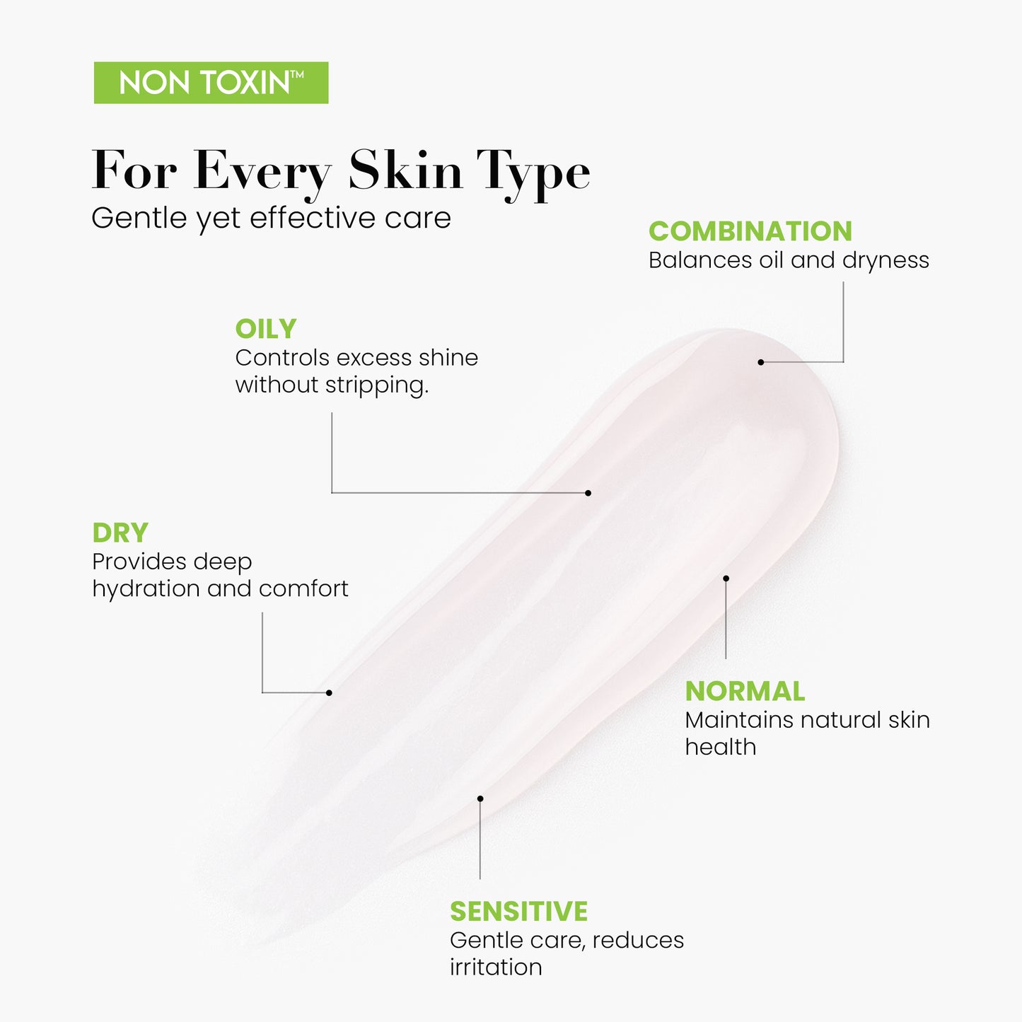 Non Toxin Daily Face Wash – With Aloe Vera, Green Tea, Neem, Hibiscus & Cucumber – Gentle Cleanser for All Skin Types – SLS & Paraben Free – 100 ml